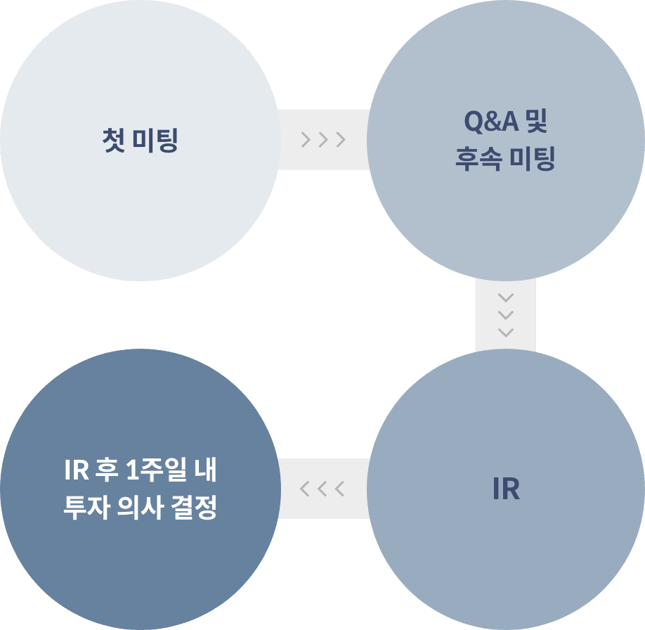 다이어그램 이미지